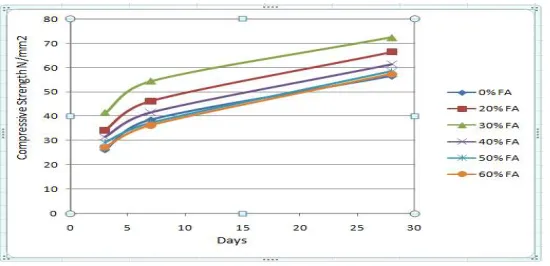 Table 6. Split tensile strength of M40 grade control concrete N/mm2 