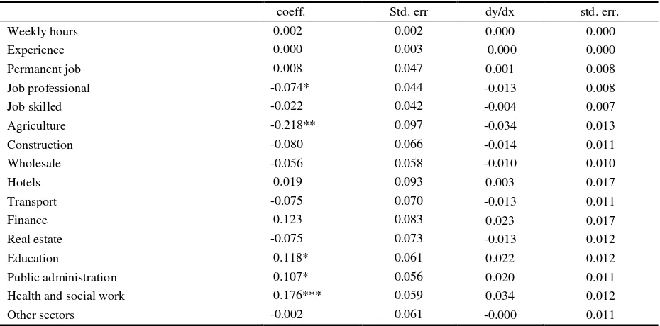 Table 7. Panel A. Effects of social relations and individual characteristics on CC 