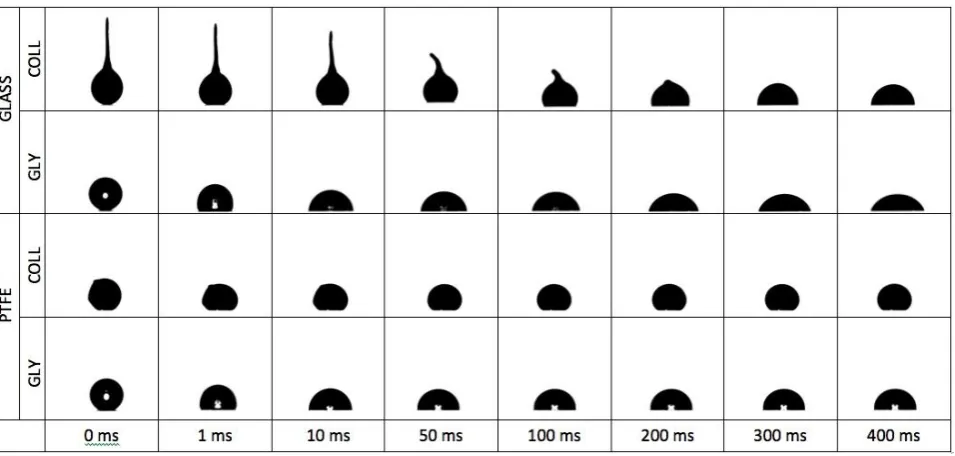 Figure 2. Drop impact morphology of colloidal suspension drops (COLL) impacting on glass and 