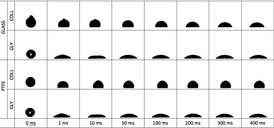 Figure 3. Drop impact morphology of colloidal suspension drops (COLL) impacting on glass and 