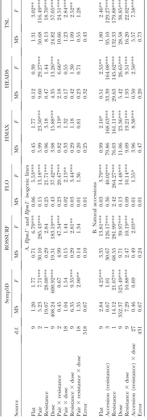 TABLE 1