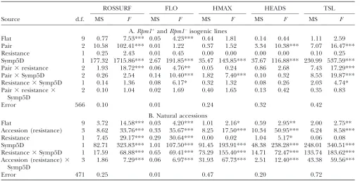 TABLE 2