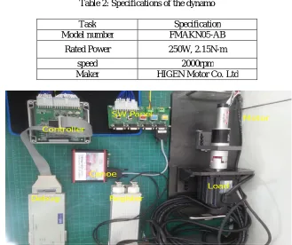 Fig. 2: Picture of the experimental system environment 