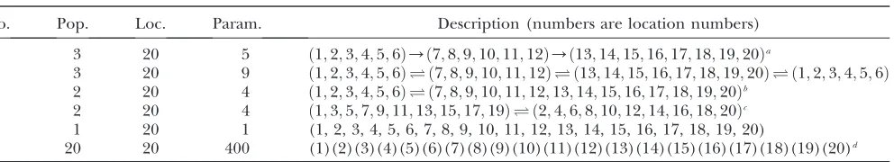 TABLE 1