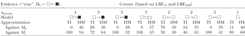 TABLE 2