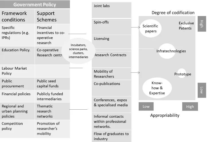 Table 1: Dimensions of open innovation approaches 