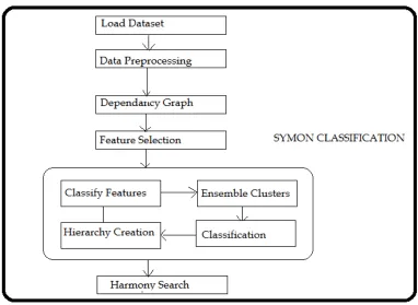 Fig. 1 System Architecture 