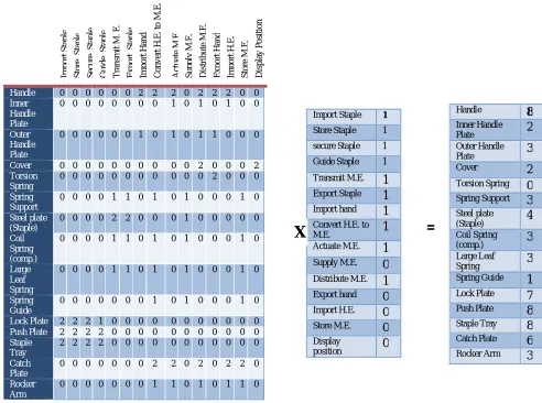 Table 5. Multiplication of Matrices 