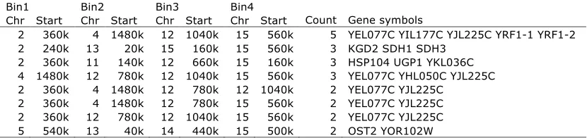TABLE S3 