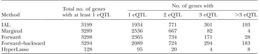 TABLE 1