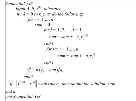 Figure 1. Sequential Gauss-Seidel algorithm. 