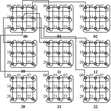 Figure 3. The OTIS-Q3 network. 2