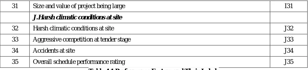 Table 4.1 Performance Factors and Their Labels 