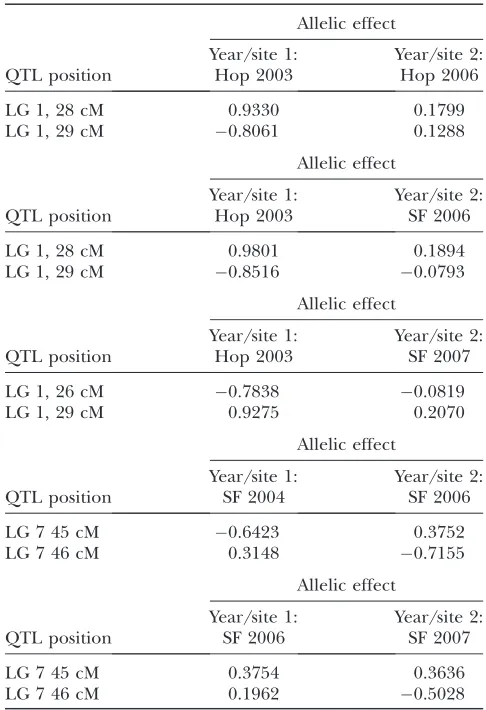 TABLE 4