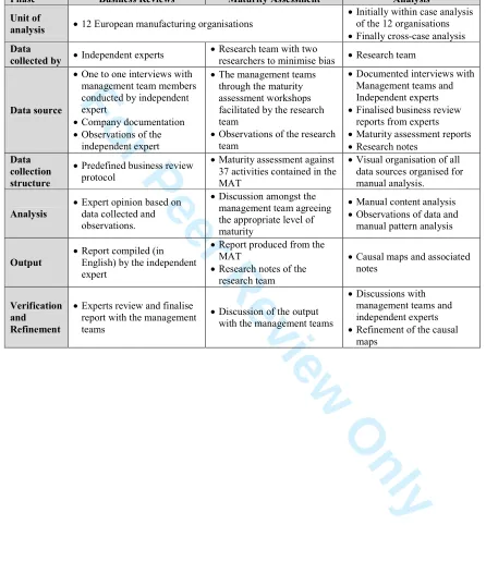 Table 2. Data collection protocol 