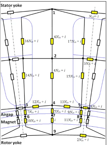 Fig. 2.1. The basic element of the magnetic network 