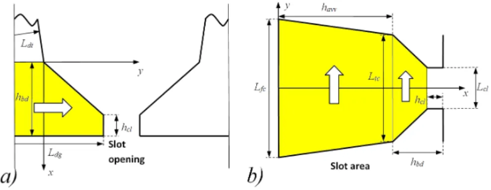 Fig. 2.3. Reference systems for calculating the transverse reluctance:  