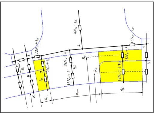 Fig. 2.4. Configuration of the network in presence of gap between N- and S- magnet. 