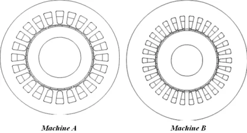 Fig. 2.5. The PMSM machines considered in the analysis 