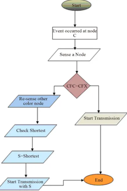 Figure 8. Flow chart of CBTC algorithm.  