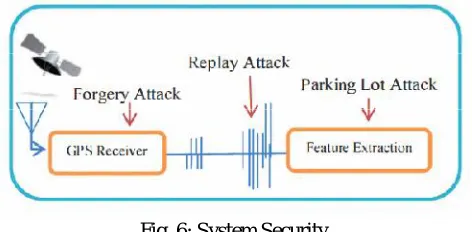 Fig. 6: System Security  