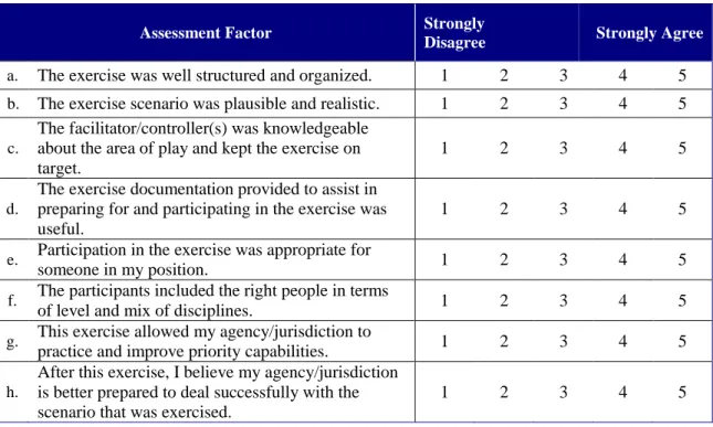 Table C.1: Participant Assessment 