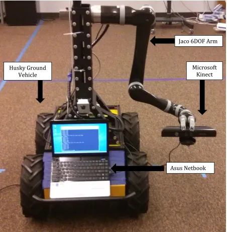 Figure 2.1: Hardware Platform 