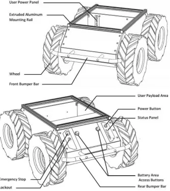Figure 2.3: Husky A200 front and rear with component labels 