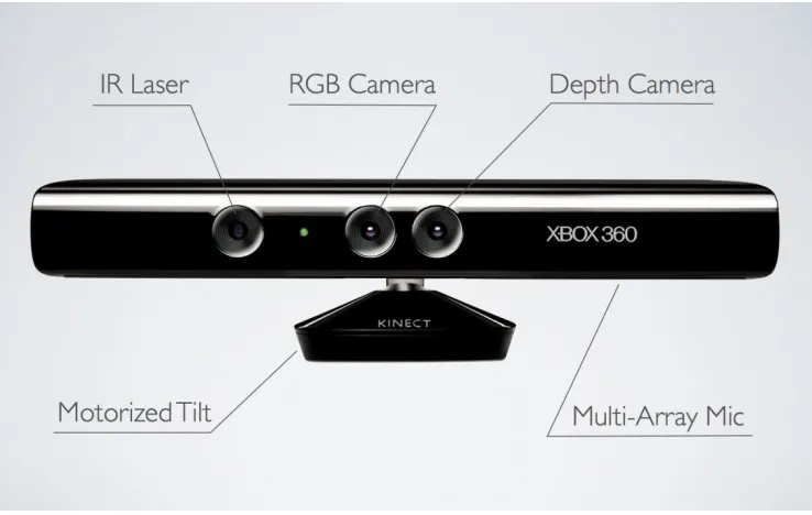 Figure 2.6: Microsoft Kinect 