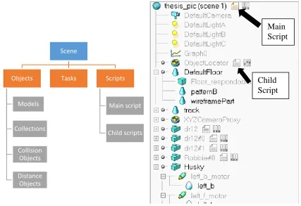 Figure 3.2: Scene hierarchy in V-REP