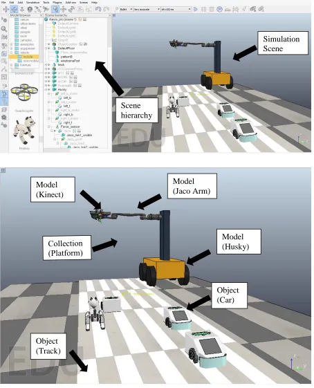 Figure 3.3: Top: V-REP main screen; Bottom: A scene in V-REP with various components 