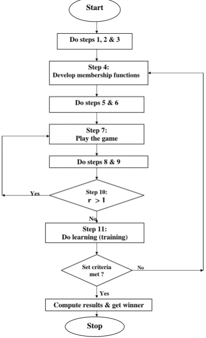 Figure 5: FIS interface for the membership functions of the outputvariable Expected Wage Increase or consolidation (Ec).