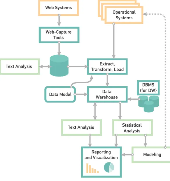 Figure 1. Analytics Technology Block Diagram 