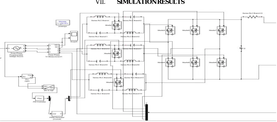 Fig. 7. Fuzy membership functions 
