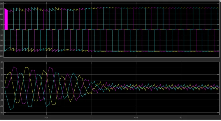 Fig . 8. shows the simulation result of Three phase voltage (Va,b,c) & current (Ia,b,c) of the existing system