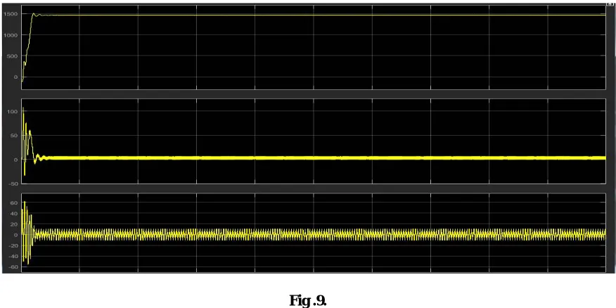 Fig .9.   