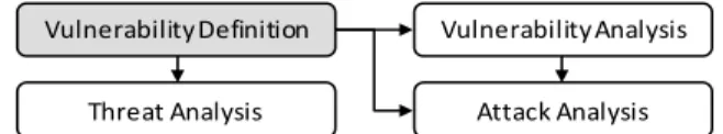 Figure 6. Weakness definition schema