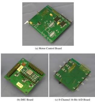 Figure 3.6: RoboClaw 2x30A Motor Controller