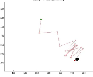 Figure 4.11: Training 7-1-5 EvBot Alcohol Homing Movement
