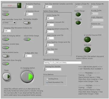 Figure 5.4: Commonly Used Portion of LabVIEW Sensorimotor Network Front Panel
