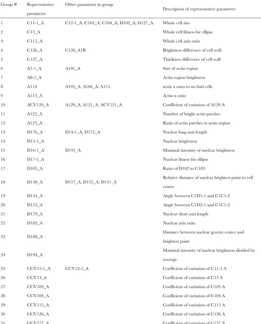TABLE S1 