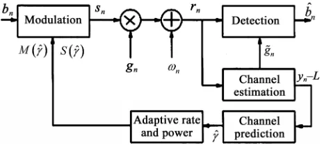 Figure 2. Discrete model of the system. 