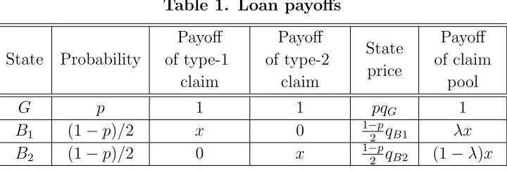 Table 1. Loan payoﬀs