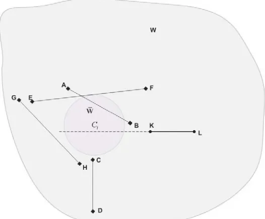 Figure 4.22: Straight lines through some vertices outside the error ball may pass through  it 
