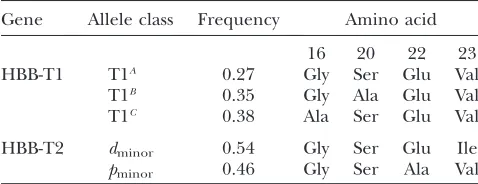 TABLE 1