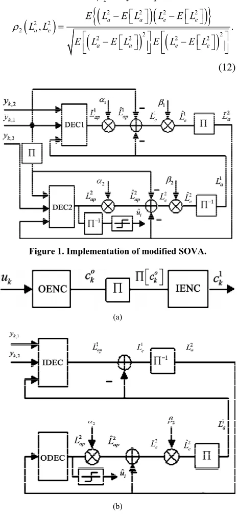 Figure 4. BER performance of modified system L L22 over ape