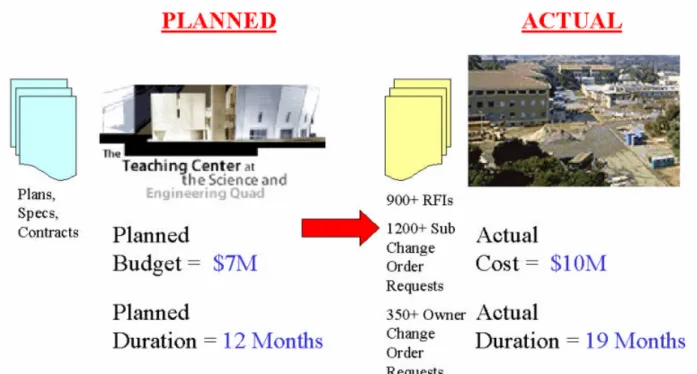 Figure 1-1. Practical motivation inspired by difference between planned and actual results in SEQ project.