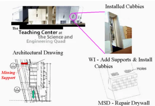 Figure 1-3.  Cubbies case study showing missing detail in drawings and resulting extra work.