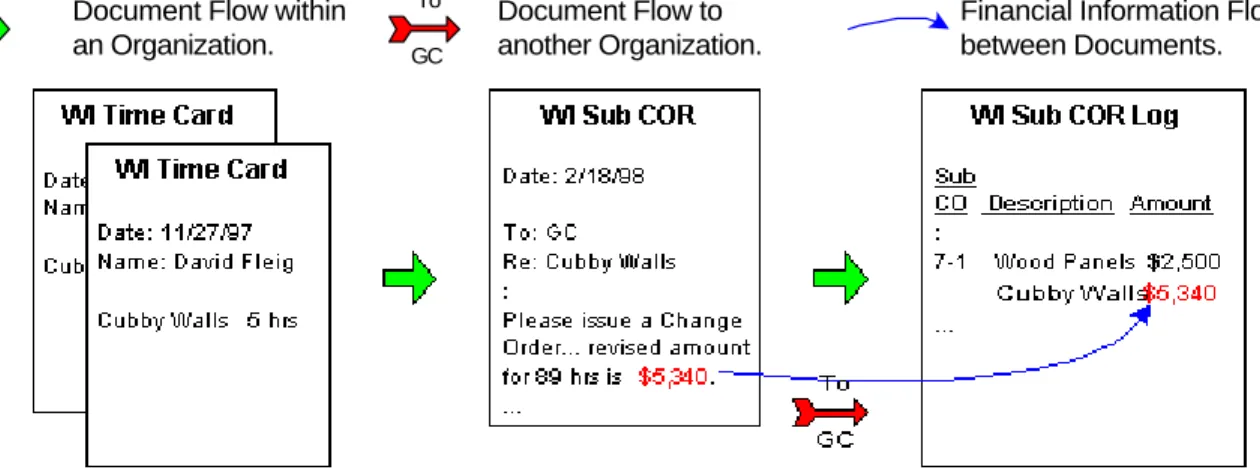 Figure 2-4.  The work hours on the 9 time cards totaled 89 hours.  These hours times the $60/hr billing rate gives the $5,340 amount requested by the WI Sub COR