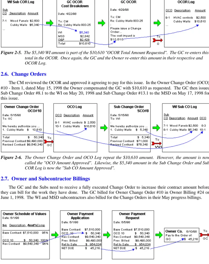 Figure 2-6.  The Owner Change Order and OCO Log repeat the $10,610 amount.  However, the amount is now called the "OCO Amount Approved"